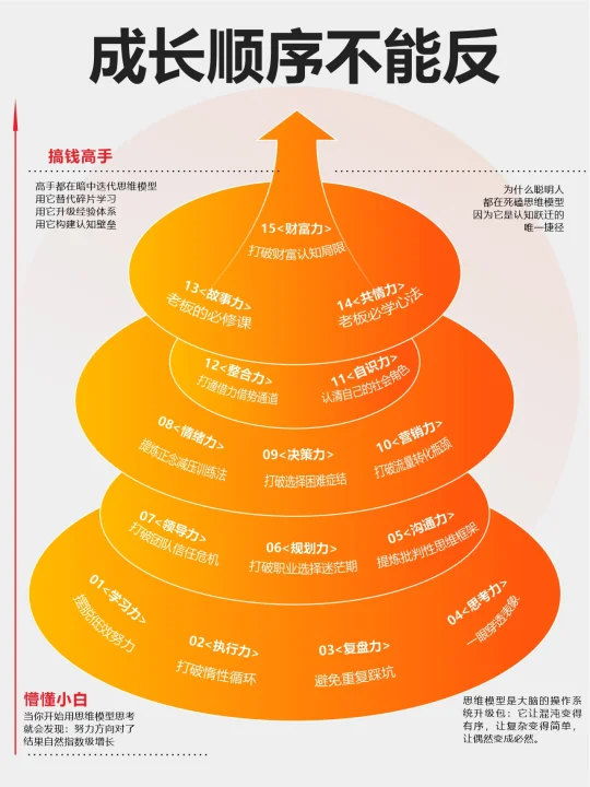 个人成长顺序不能反！