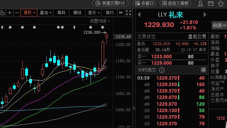 美股创新药礼来和强生也是继续新高 