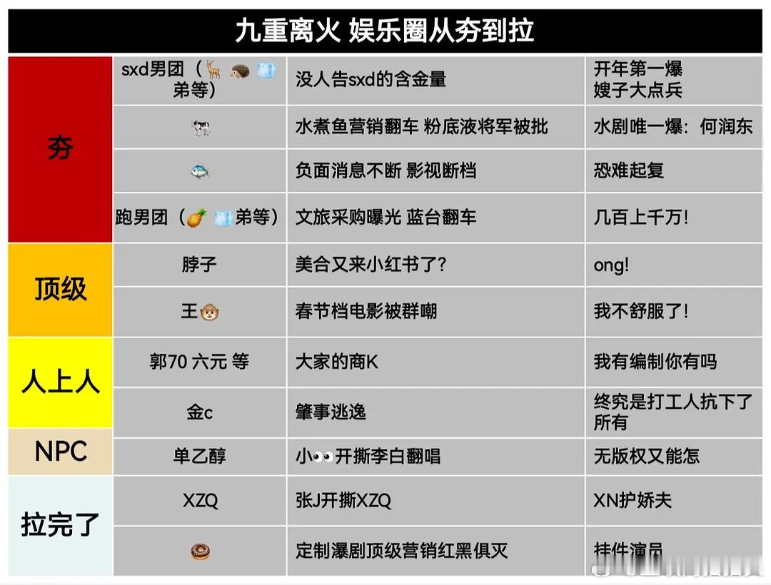网友评的2026九重离🔥娱乐圈🍉从夯到拉 