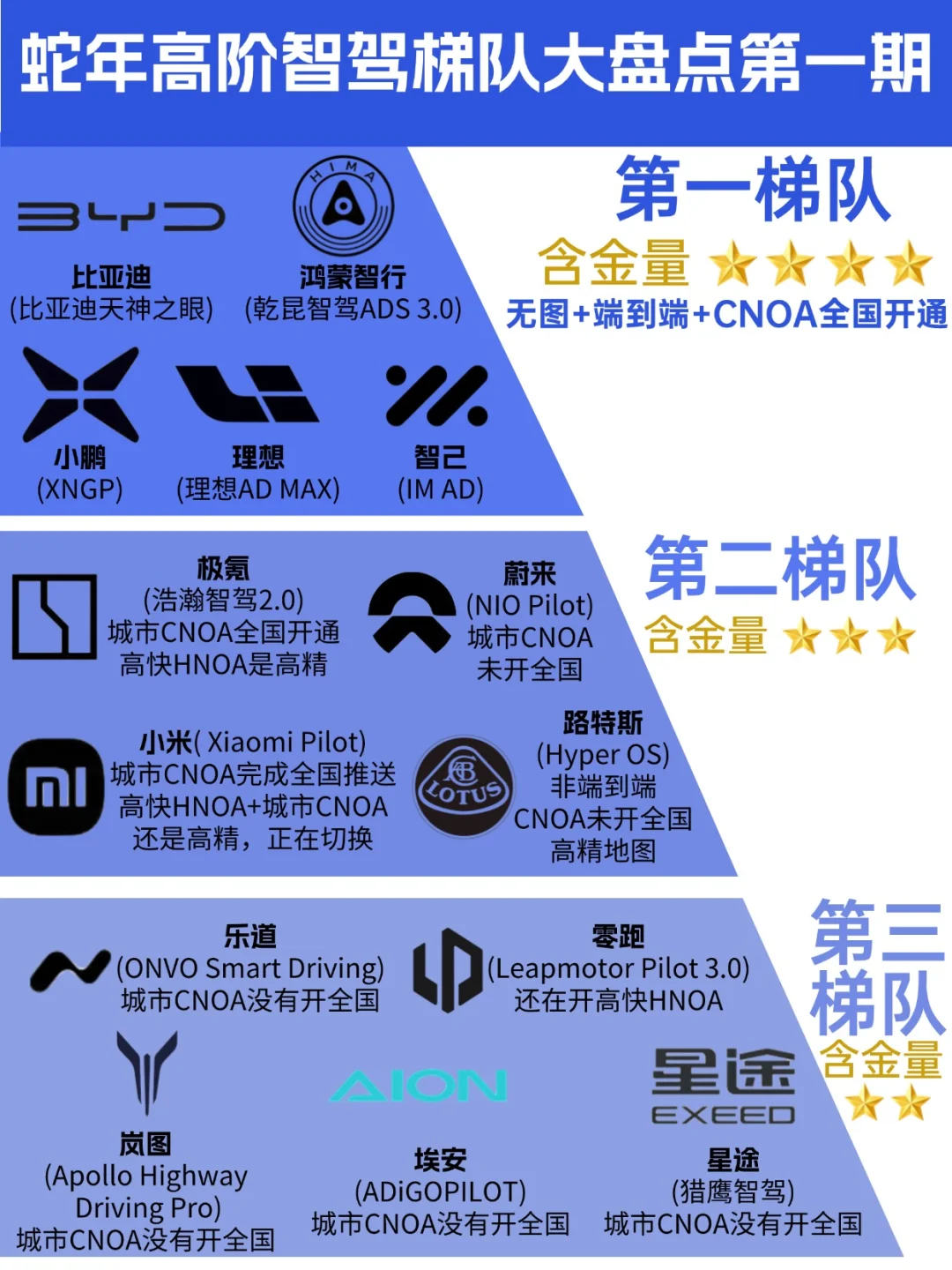 🐍蛇年智驾梯队大揭秘❗你的车上榜了吗❓