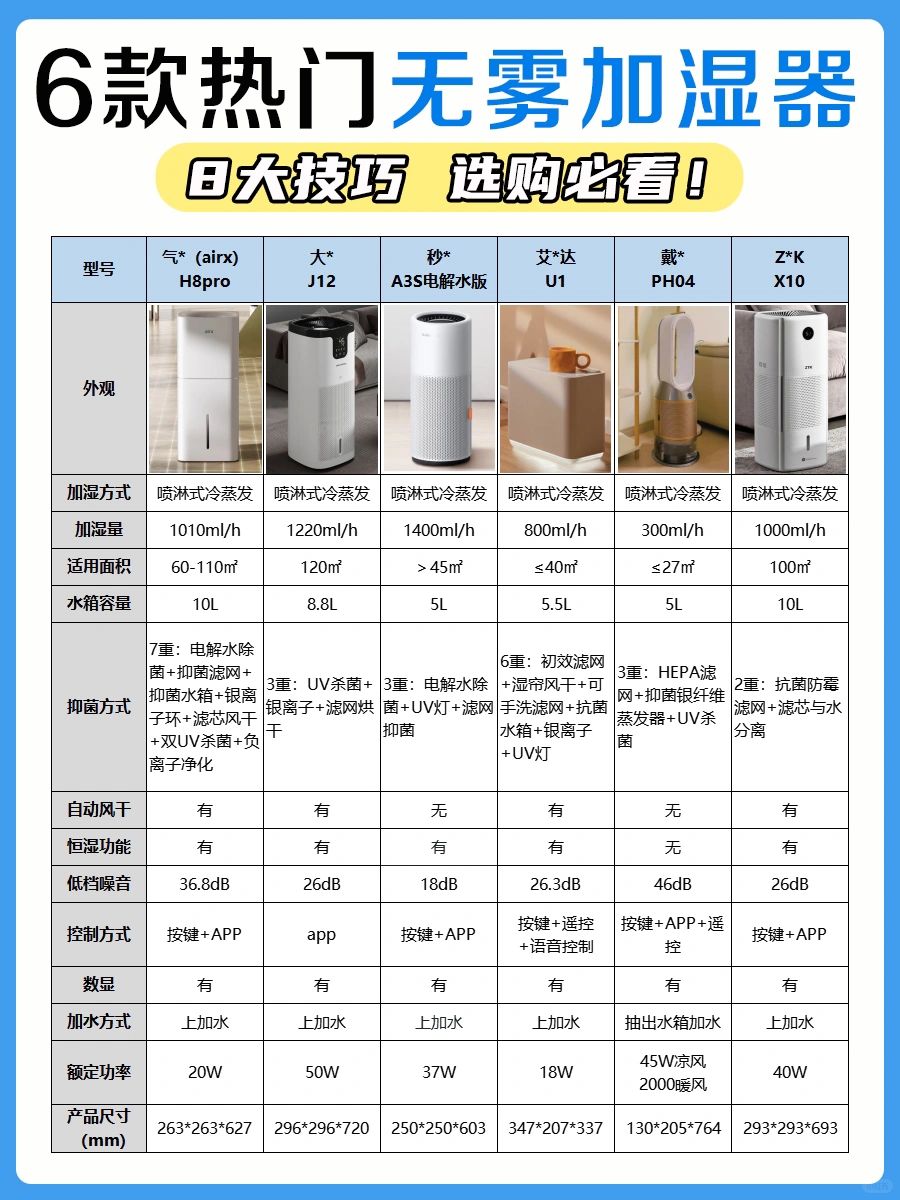 哪款无雾加湿器值得入❓新手选购记住这8点