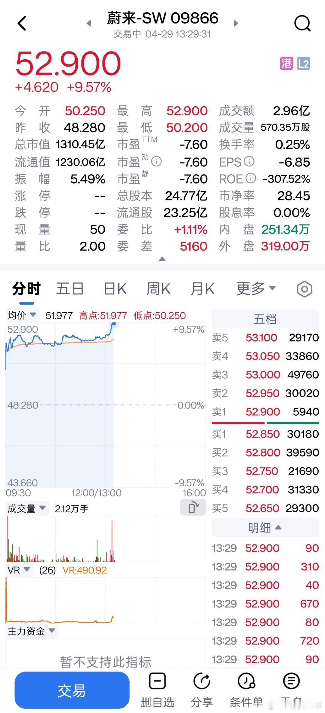 我觉得理想股东们高低得给蔚来，给乐道L80磕一个。 