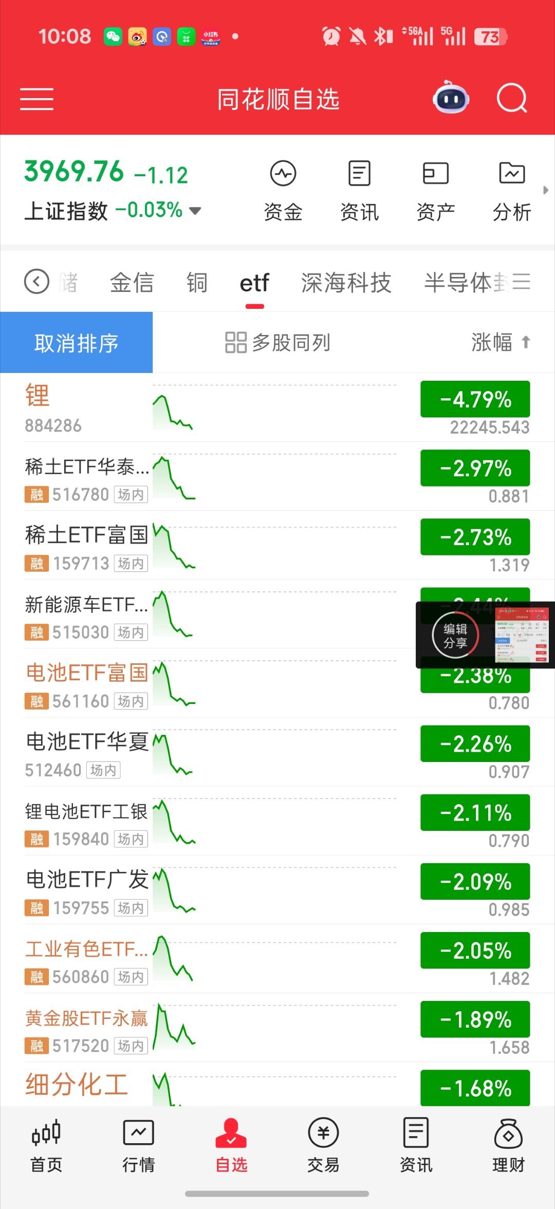 基金 咱们科技和平均股价 还是跟着韩国跟的很死科技还是弹性大我扛不住了 我要把电