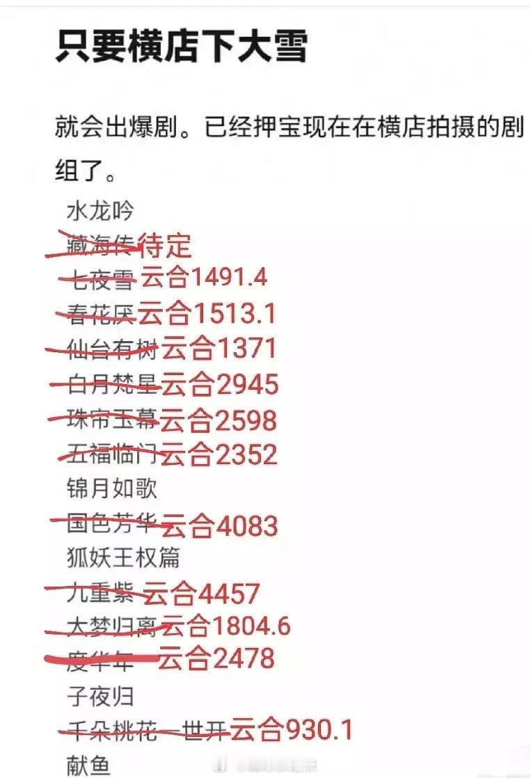 横店大雪电视剧（古装剧）云合播放量一览 ​​​