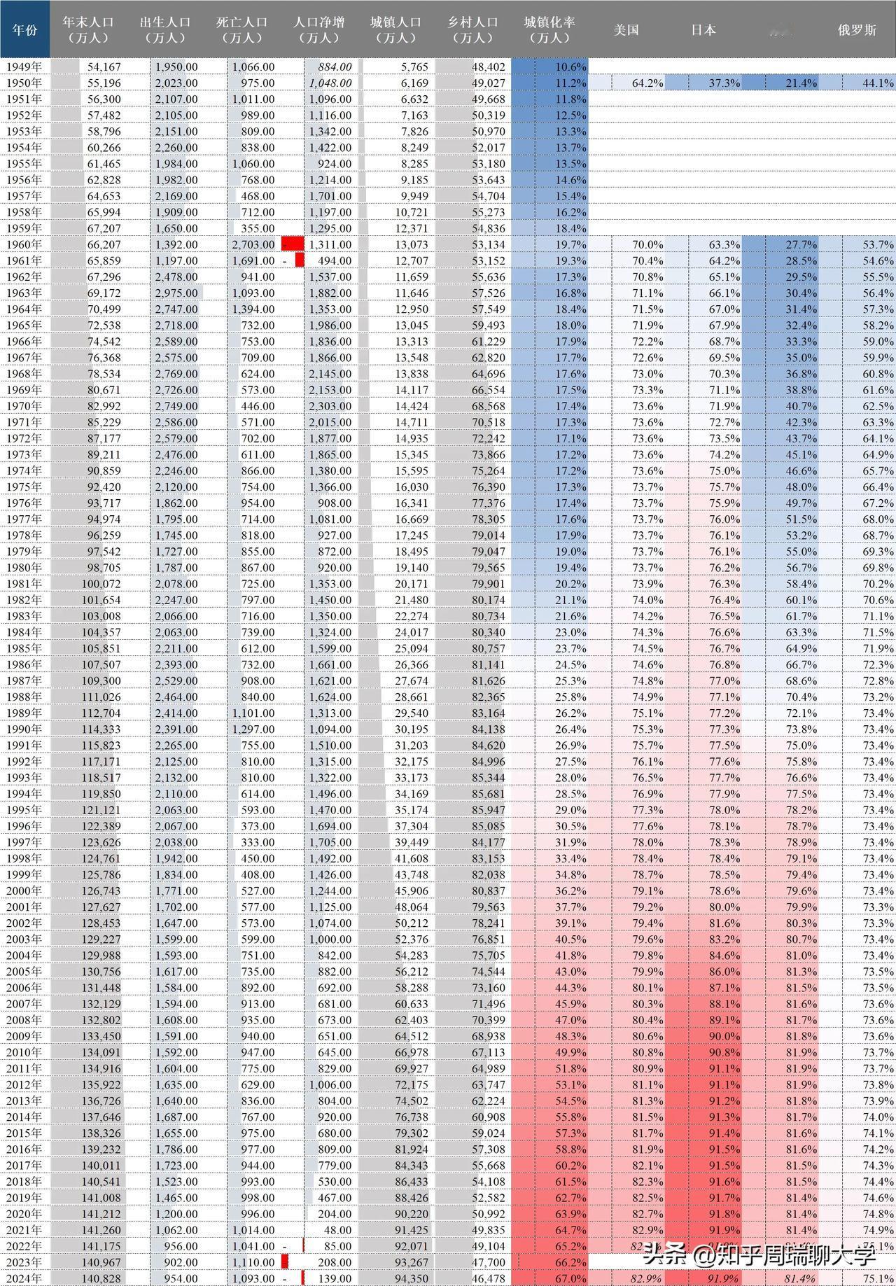 1949-2042出生人口变化趋势：受高教人口将超过50%！1949-2042年