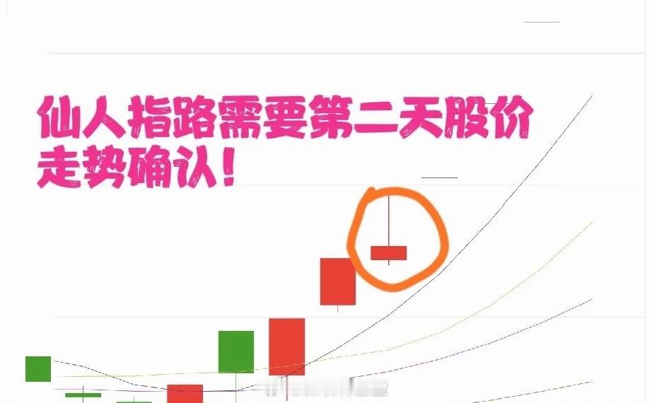 一招“仙人指路”，看懂少亏50%！第一，核心识别方法。1.位置必须对。在底部刚启