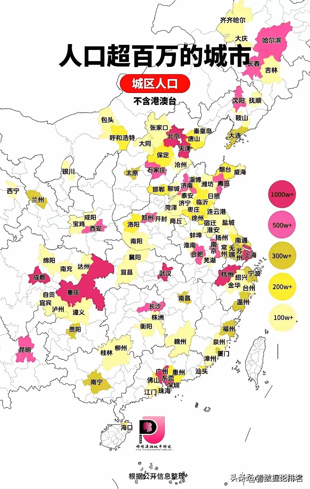 人口 江苏十三太保全是城区人口突破百万的Ⅱ型大城市，可城区人口超500万的城市，
