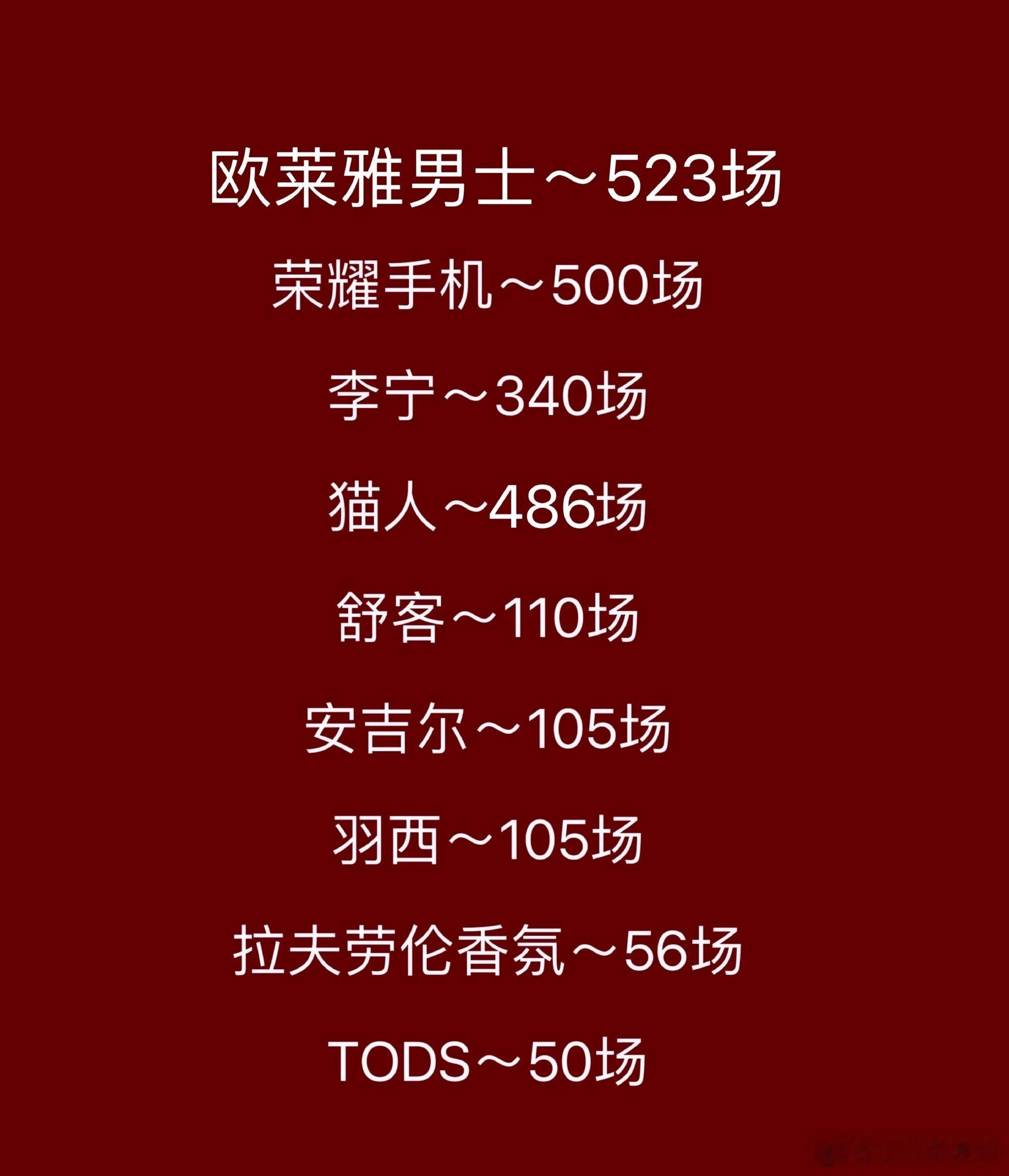 肖战的品牌方们开始发力了待官宣的品牌霸霸厉害了！（欧莱雅男士/欧莱雅Pro）给力