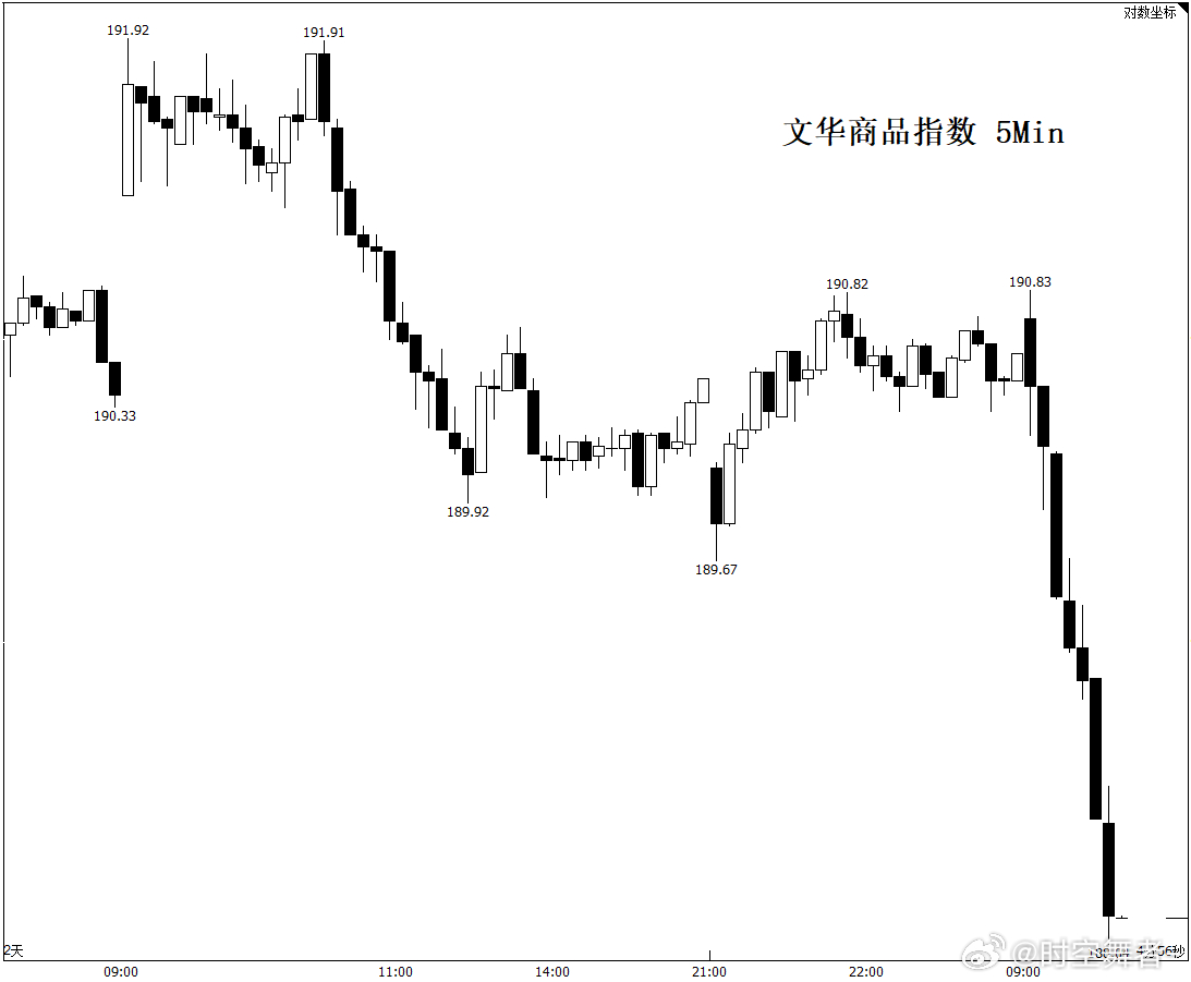 川普还是权威，不服不行，一句话全干下来了。期货