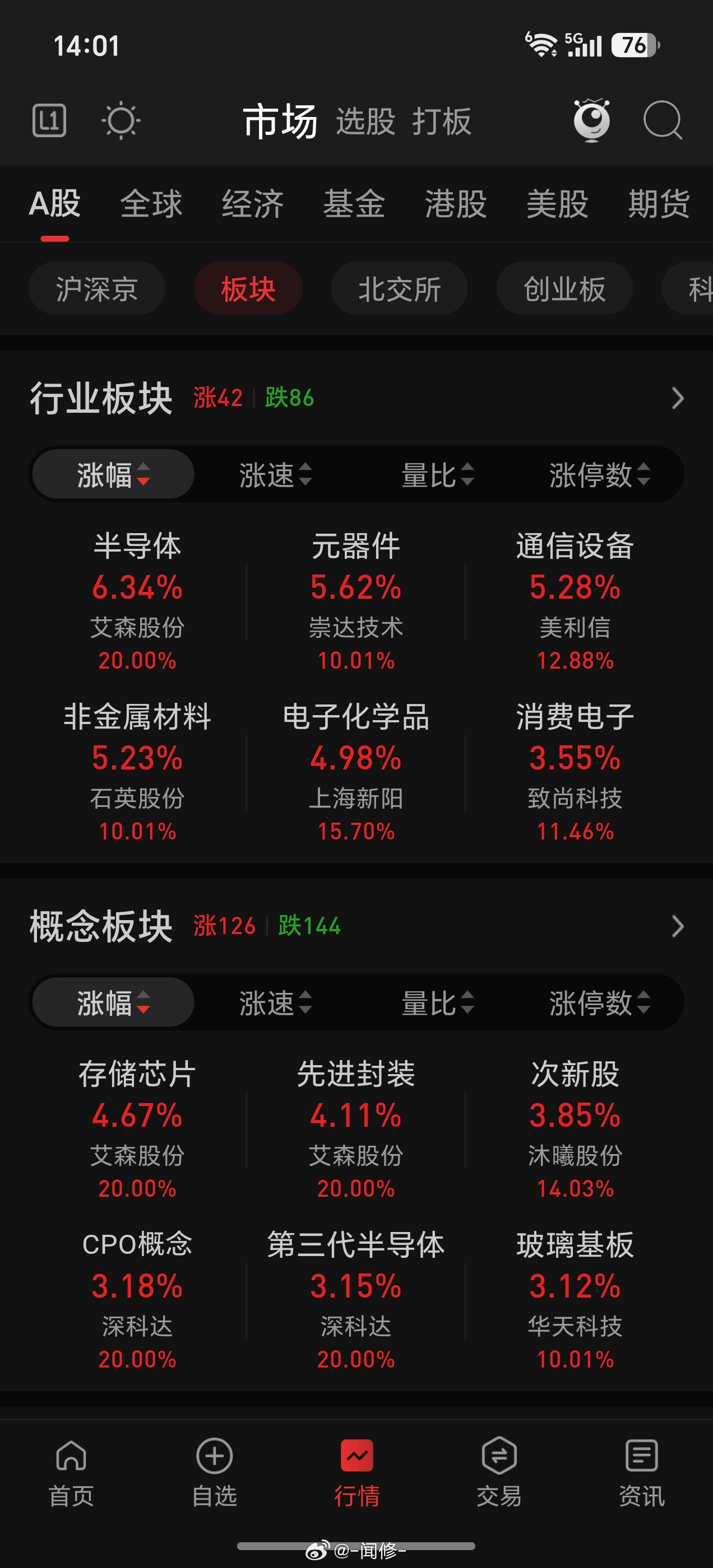 尾盘还是大科技给力呀 