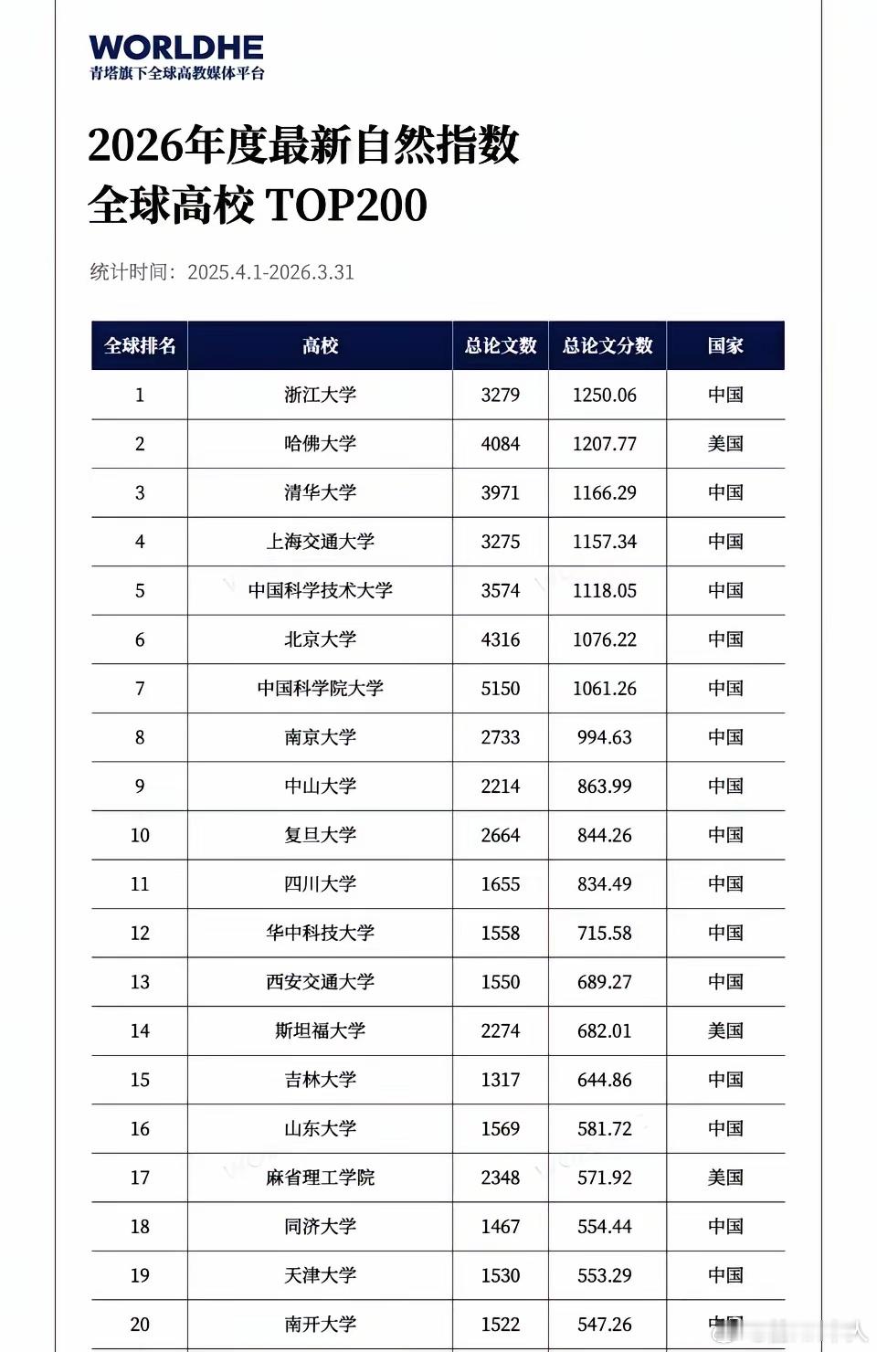 中国自然指数成倍暴打美国，背后根源！作为全球衡量高质量自然科学研究能力的重要参考