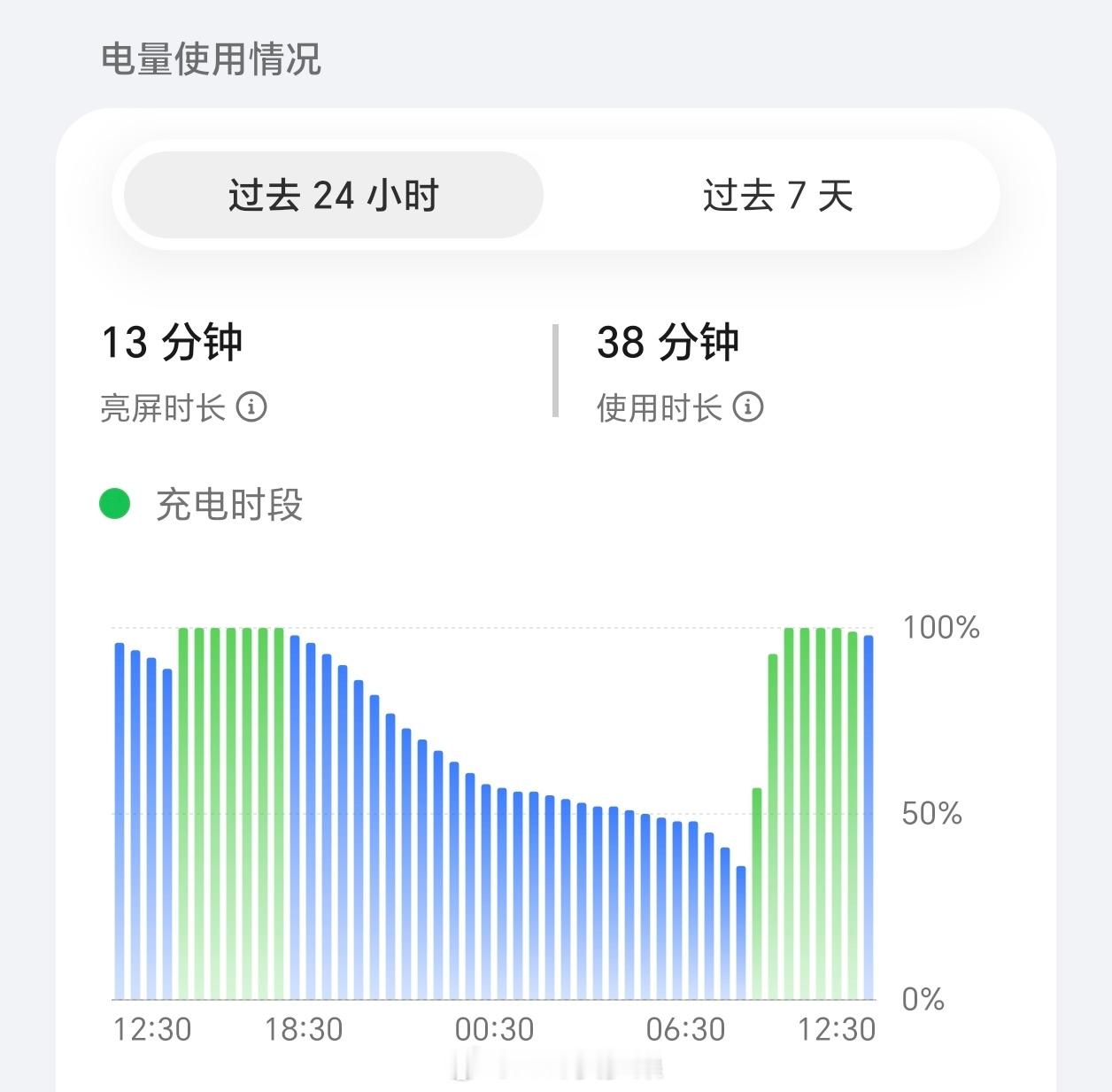 今日份电量，略略续航