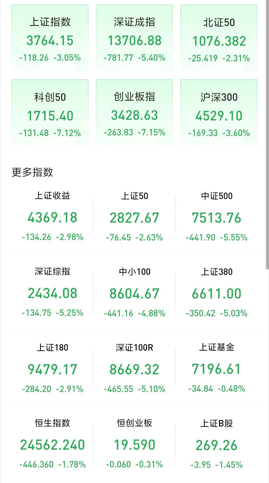 Kimi K3把美股半导体干崩了 别整那些，就说周一能不能起来点！！！ 