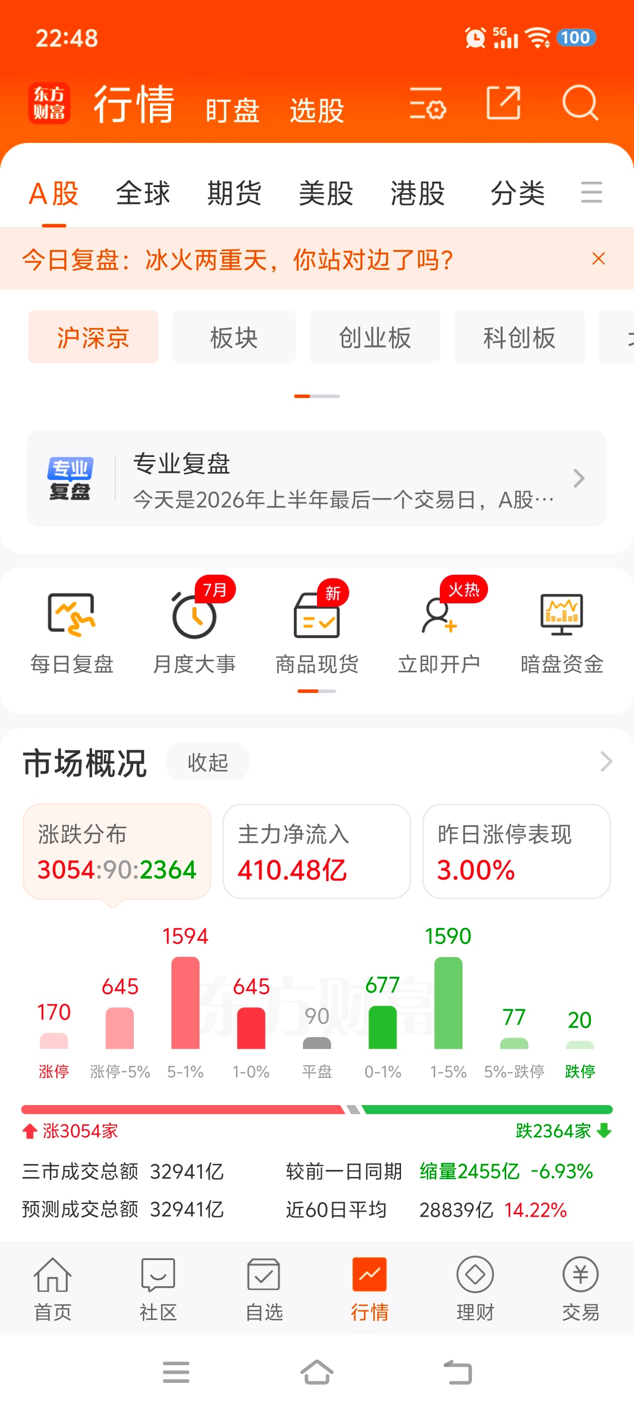 阿凌的交易碎碎念 芯片连板兴业科技断板跌停兴业股份补涨3板盈新发展3天2板688