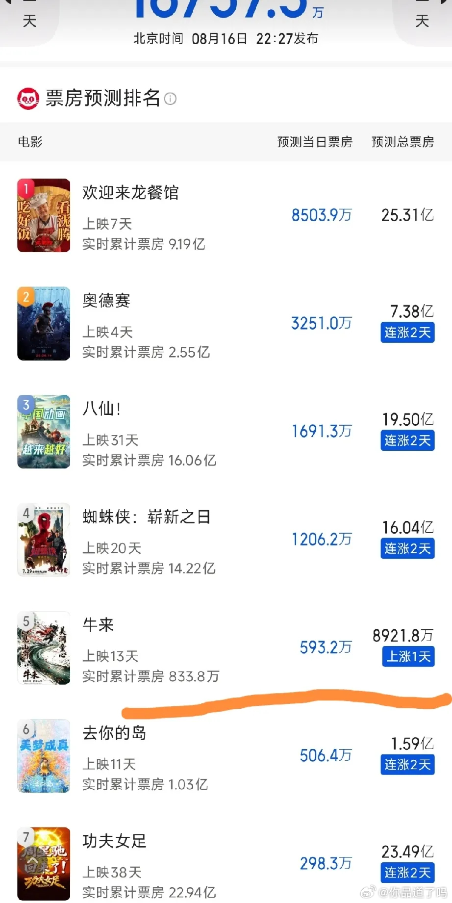 2026电影圈两匹反差巨大的黑马，看完很值得行业思考。第一个《给阿嬷的情书》，素
