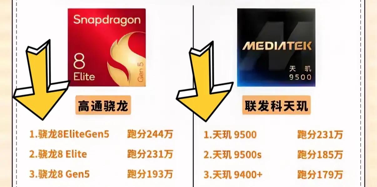 安卓机里天玑和骁龙的争斗一直很激烈。就拿我用的搭载骁龙8 Elite Gen5的