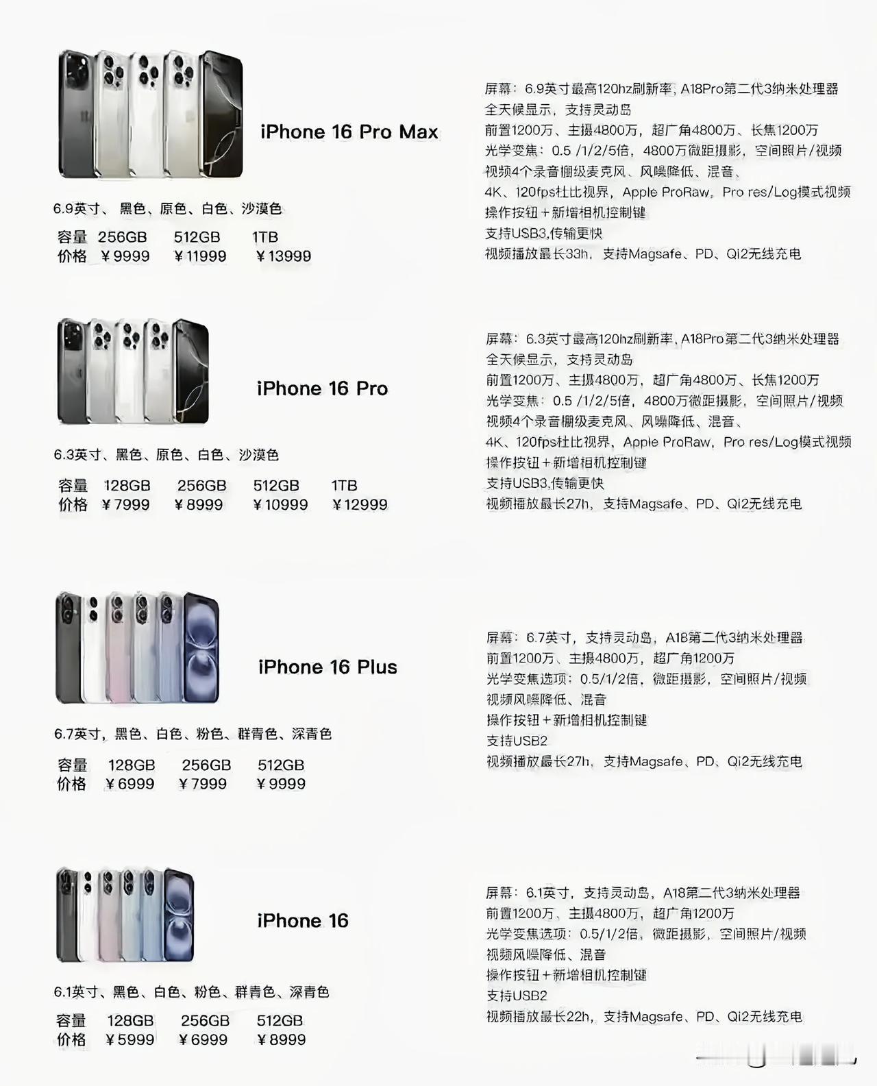 iPhone 16系列这几天价格又跌了，年前估计还会涨一波