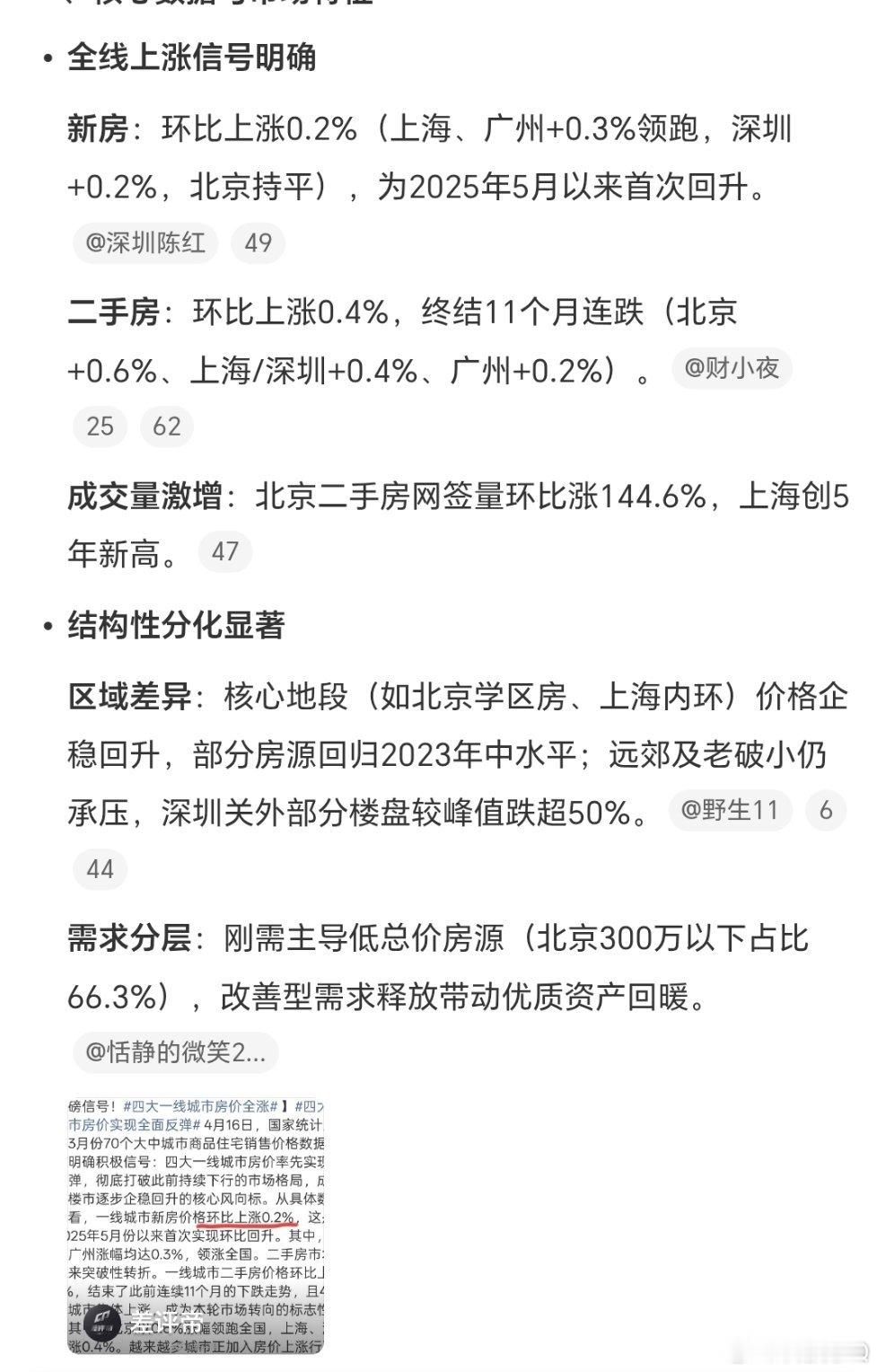四大一线城市房价全涨看来深圳老版本的流动资金还是比较多，第一季度赚钱了！北京更牛