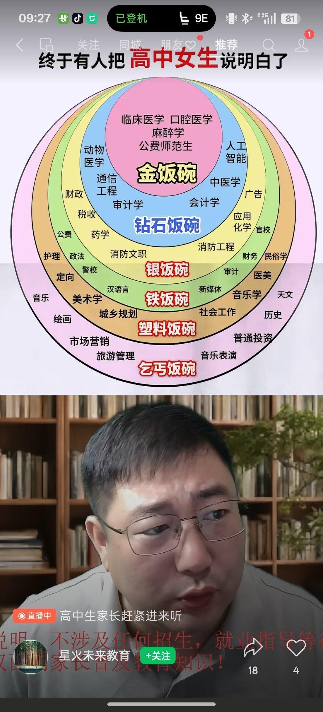 快看看你是什么饭碗 ​​​