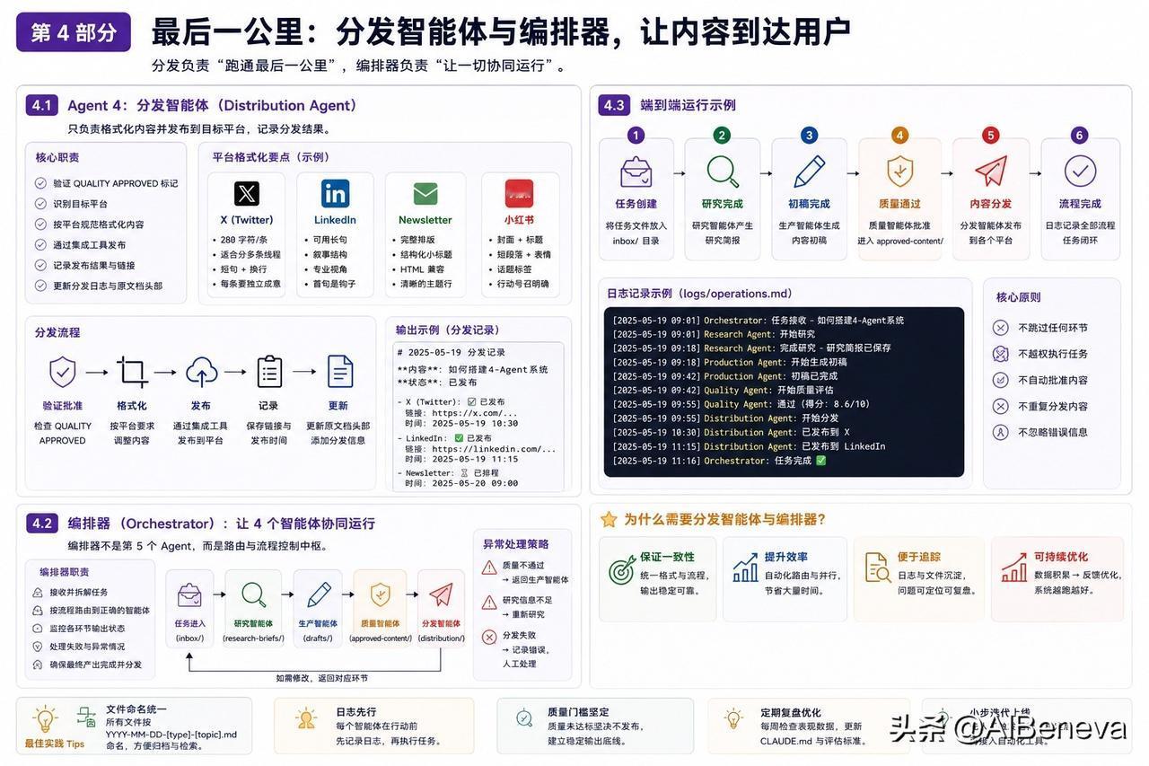 多智能体输出什么才有价值？

很多人做 AI 内容系统，只盯着前面三步：能不能调