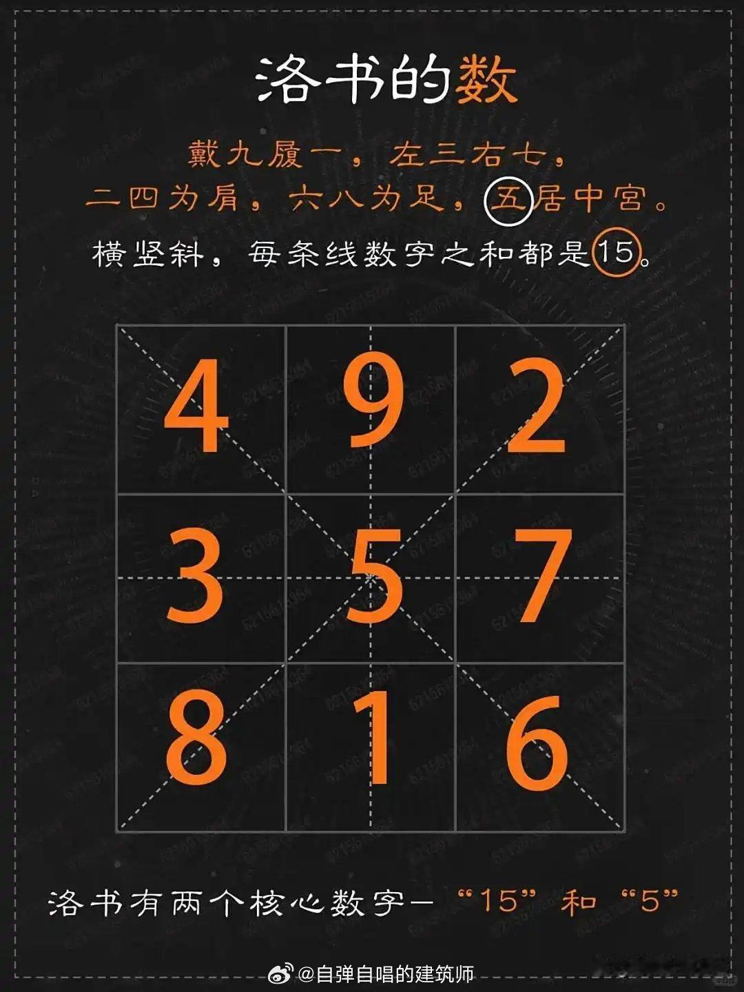 我个人觉得，大家选数字，就按河图洛书上的数字来选，这是我们玄学周易最基础的用法。