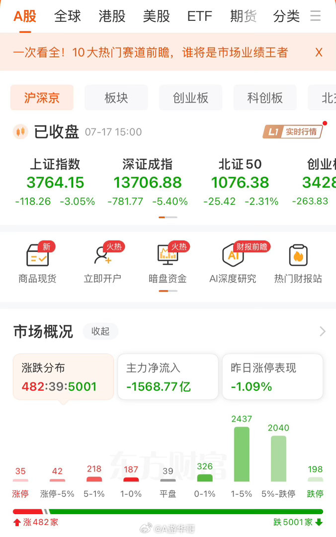 新股申购 长鑫科技 能挣钱吗？ 长鑫科技打新SpaceX昨晚正式破发，SK海力士