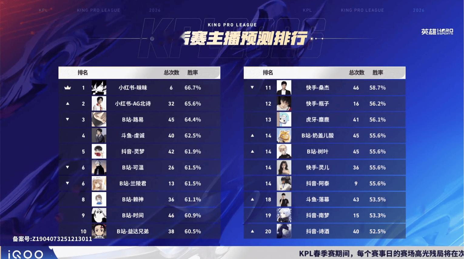 [今日赛果]深圳DYG遗憾止步六强，明日红狼大战争夺决赛名额
