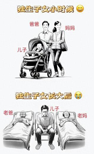 一个非常不好的消息：中国超过2亿独生子女，正在面临养老难题。
 
最早那批独生子