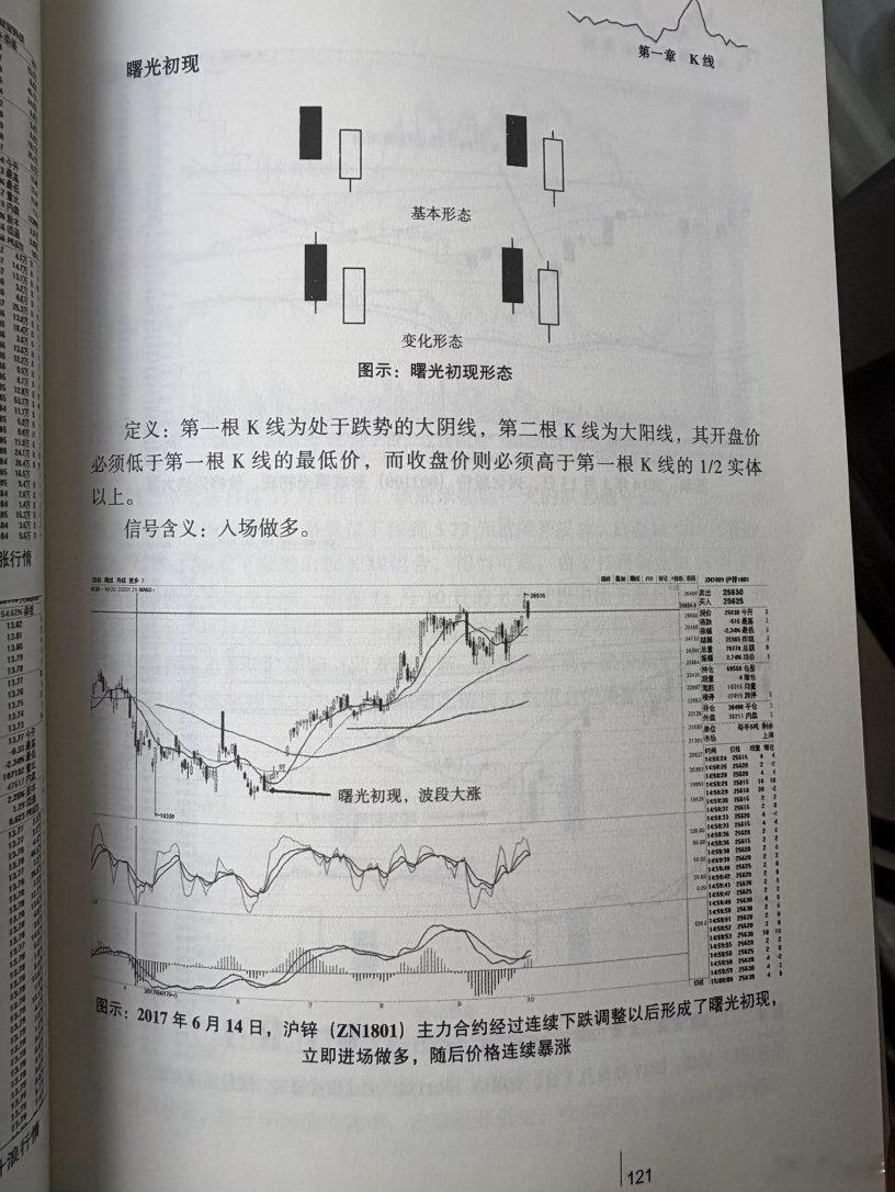 曙光初现 