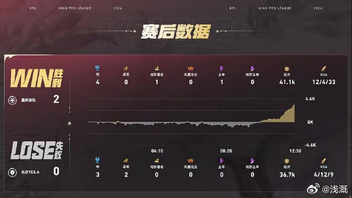 紫幻的海月就是神啊，前期把老虎限制死了！清清项羽闪开C位