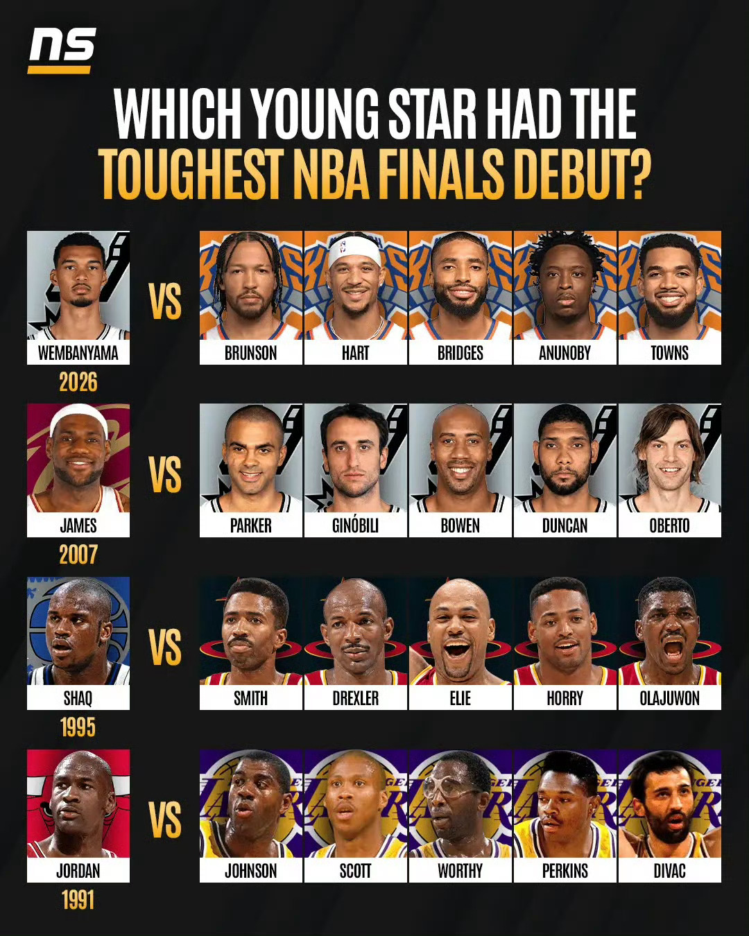 哪位年轻球星的NBA总决赛首秀最为艰难？ ​​​詹姆斯 ​​​
