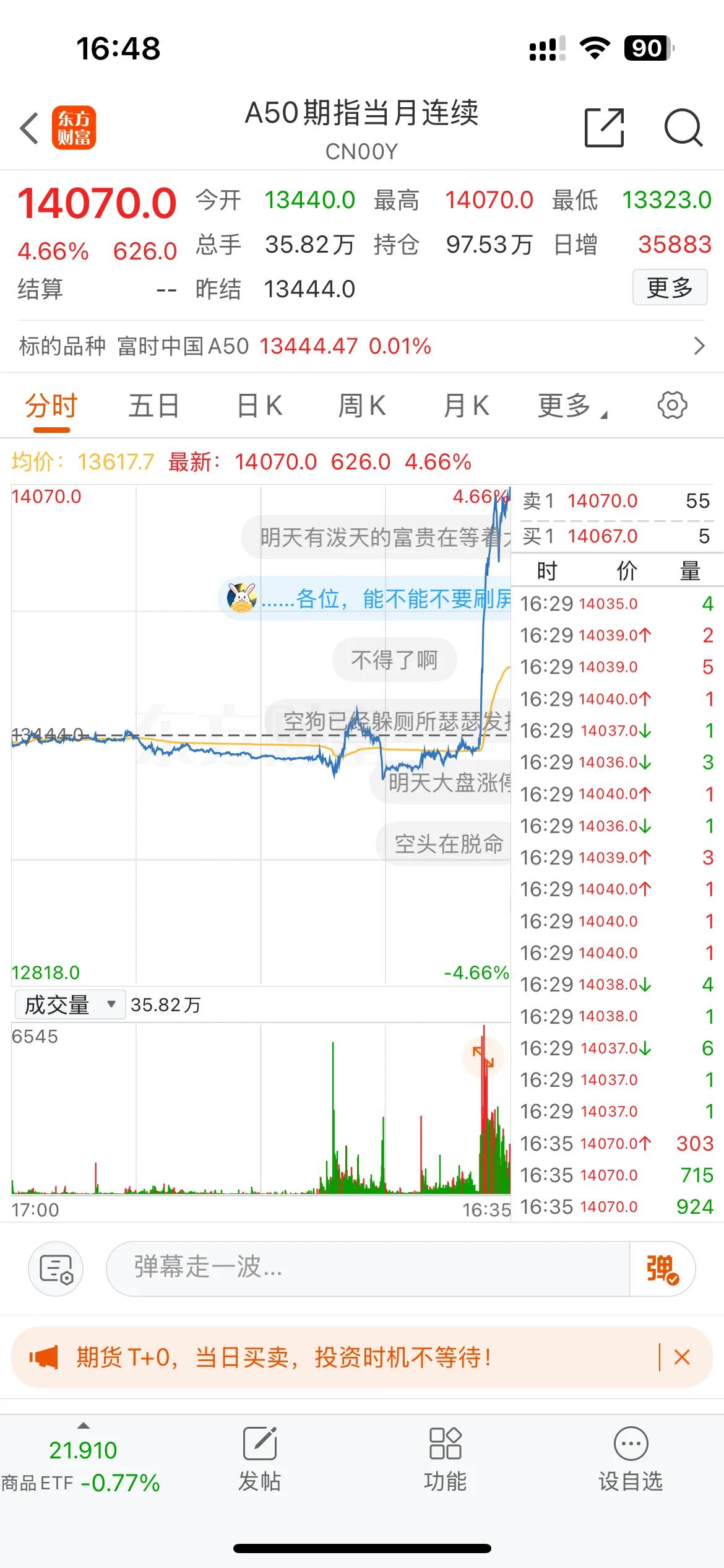 今天重大利好公布后，外围市场的反应才是最客观的。不管是富时A50还是中概股、纳斯