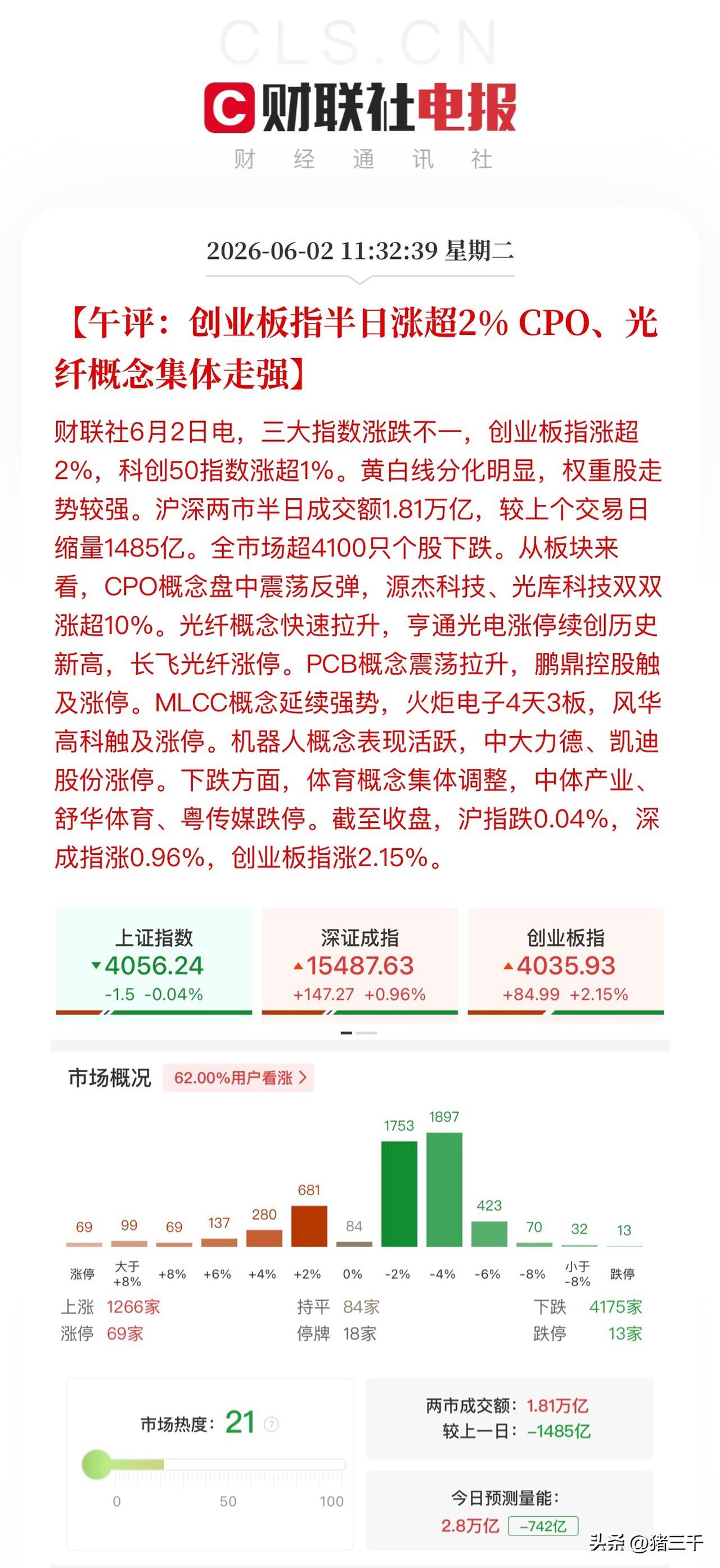 午评，科技大涨、消费再遭打脸。
Ai软件应用一日游，
蓝色光标、银之杰莫不如是；