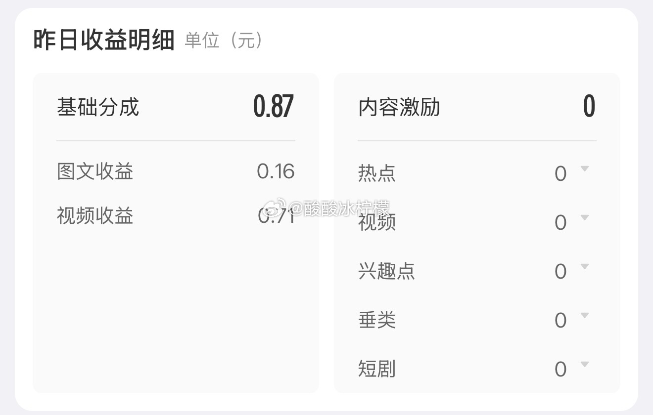 这个收入也是没谁了 