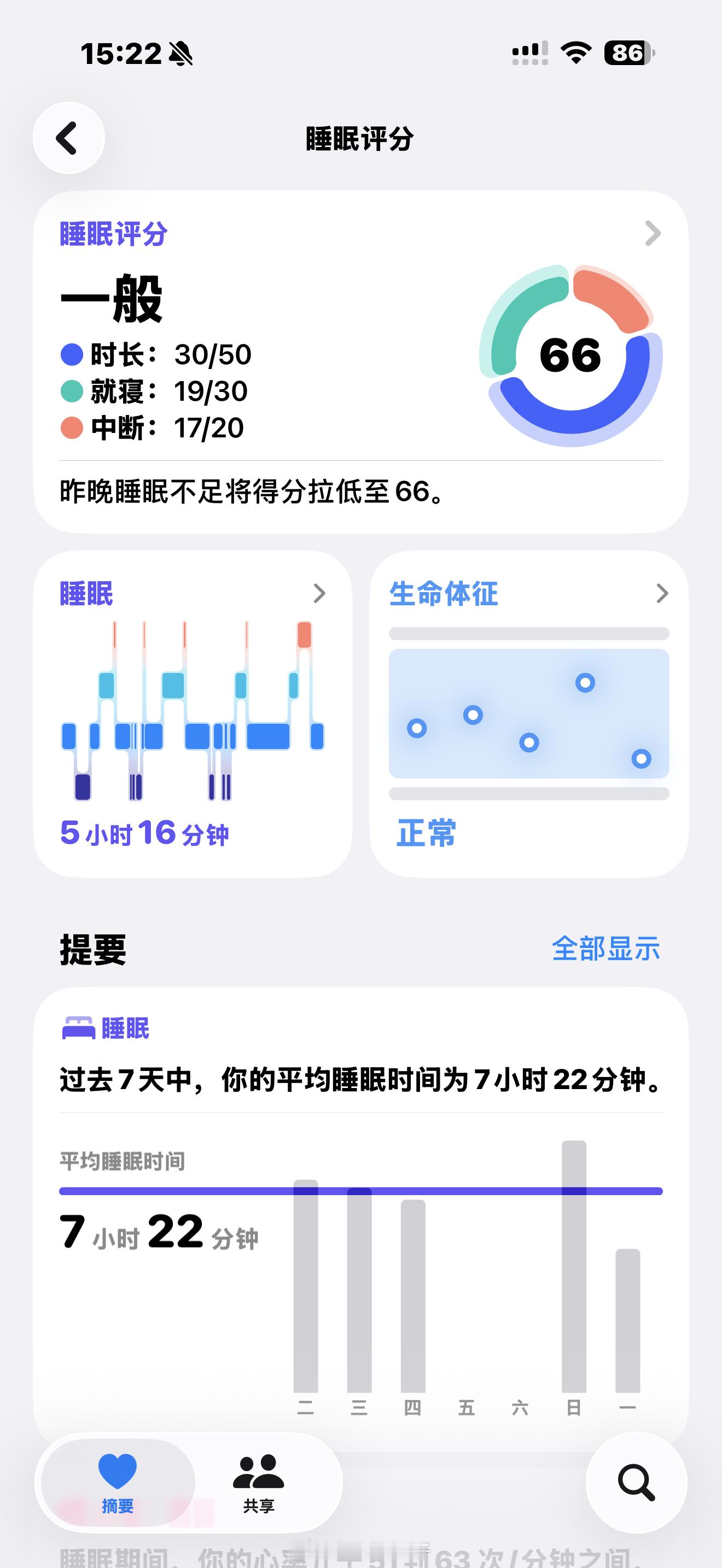 今天更新的^_^真让大家说准了啊我真的来例假了 现在就是惨痛中 不过莫担心 热敷