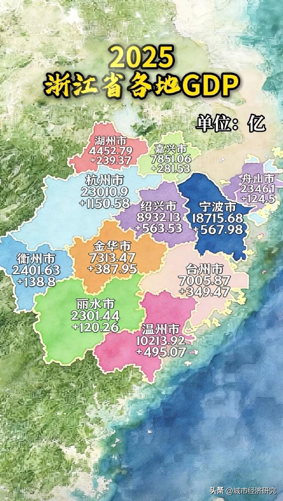 2025年浙江各城市GDP数据水平情况，图片里属于2025年浙江各城市GDP数据