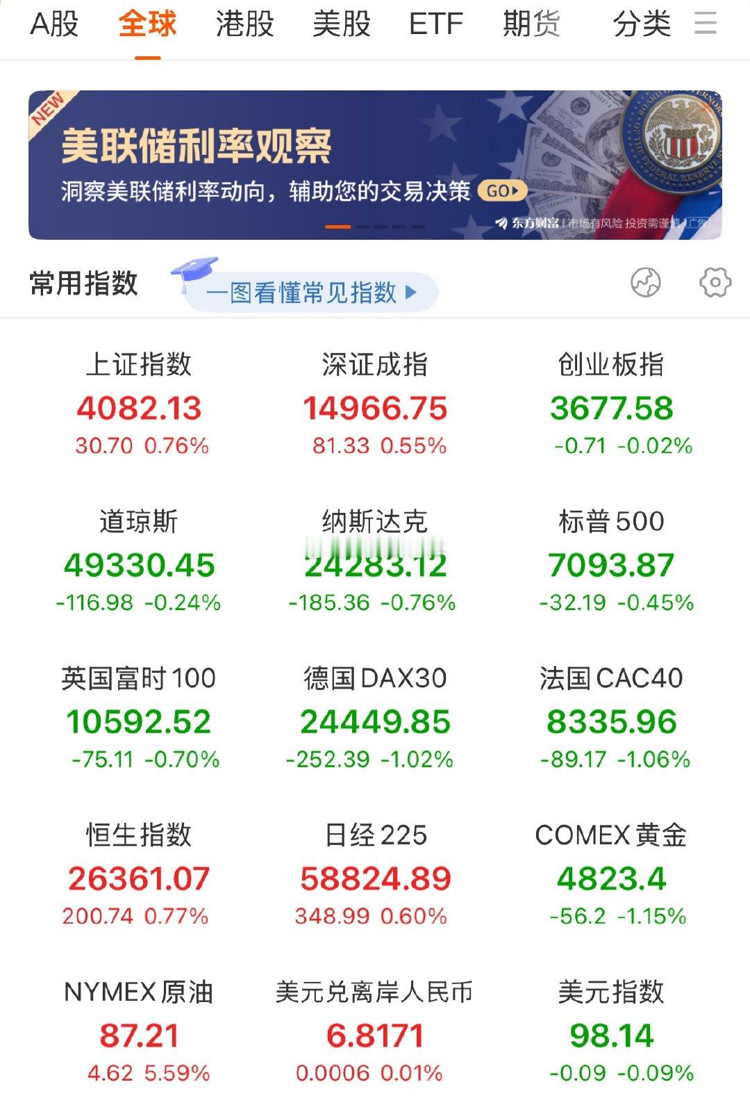 夜已深，关于明日A股的行情，我再强调几句，防止有人没有看到：1、今晚最硬的消息，