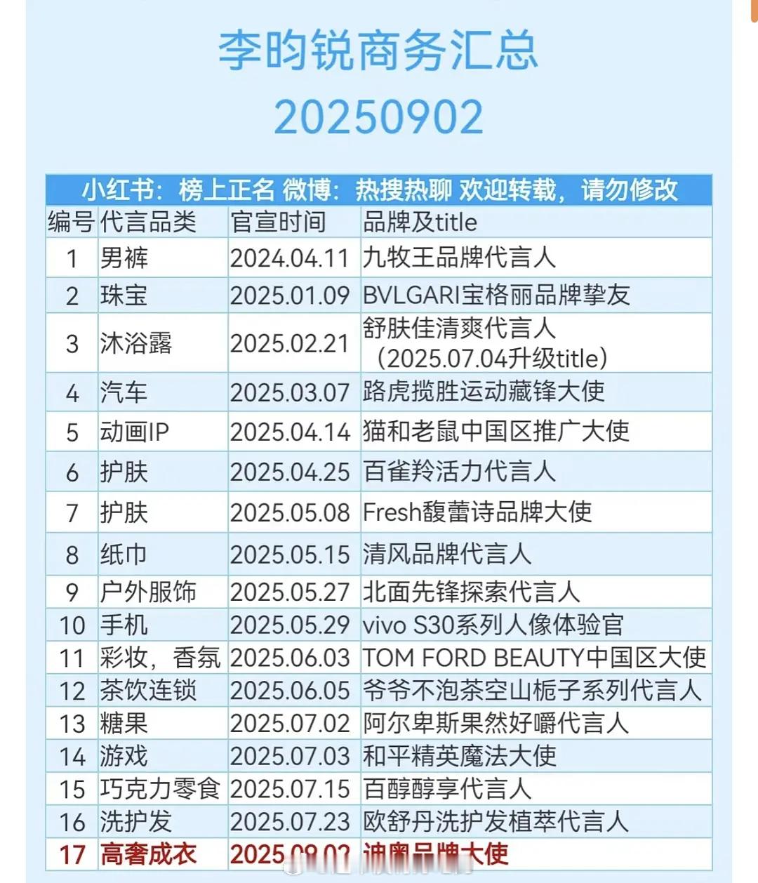 李昀锐最新商务汇总🔥质量都好好 ​​​