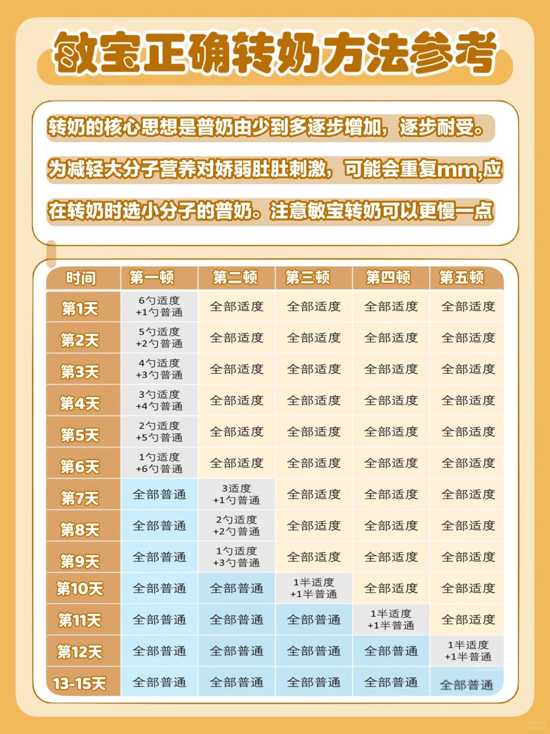 M宝适度转普奶，这样做真的可以无痛成功❗️