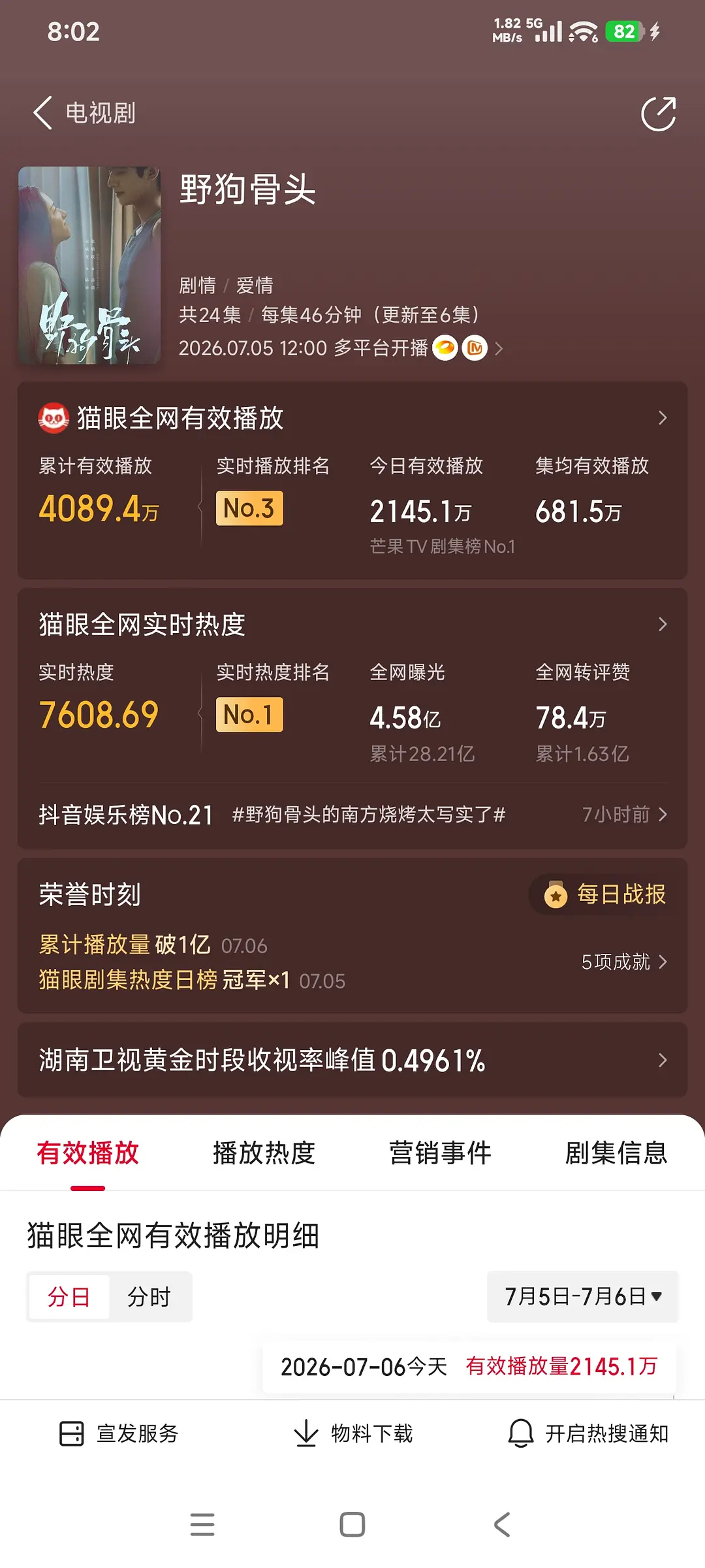 虞书欣张婧仪同时期播剧，谁的扛剧能力明显？ 