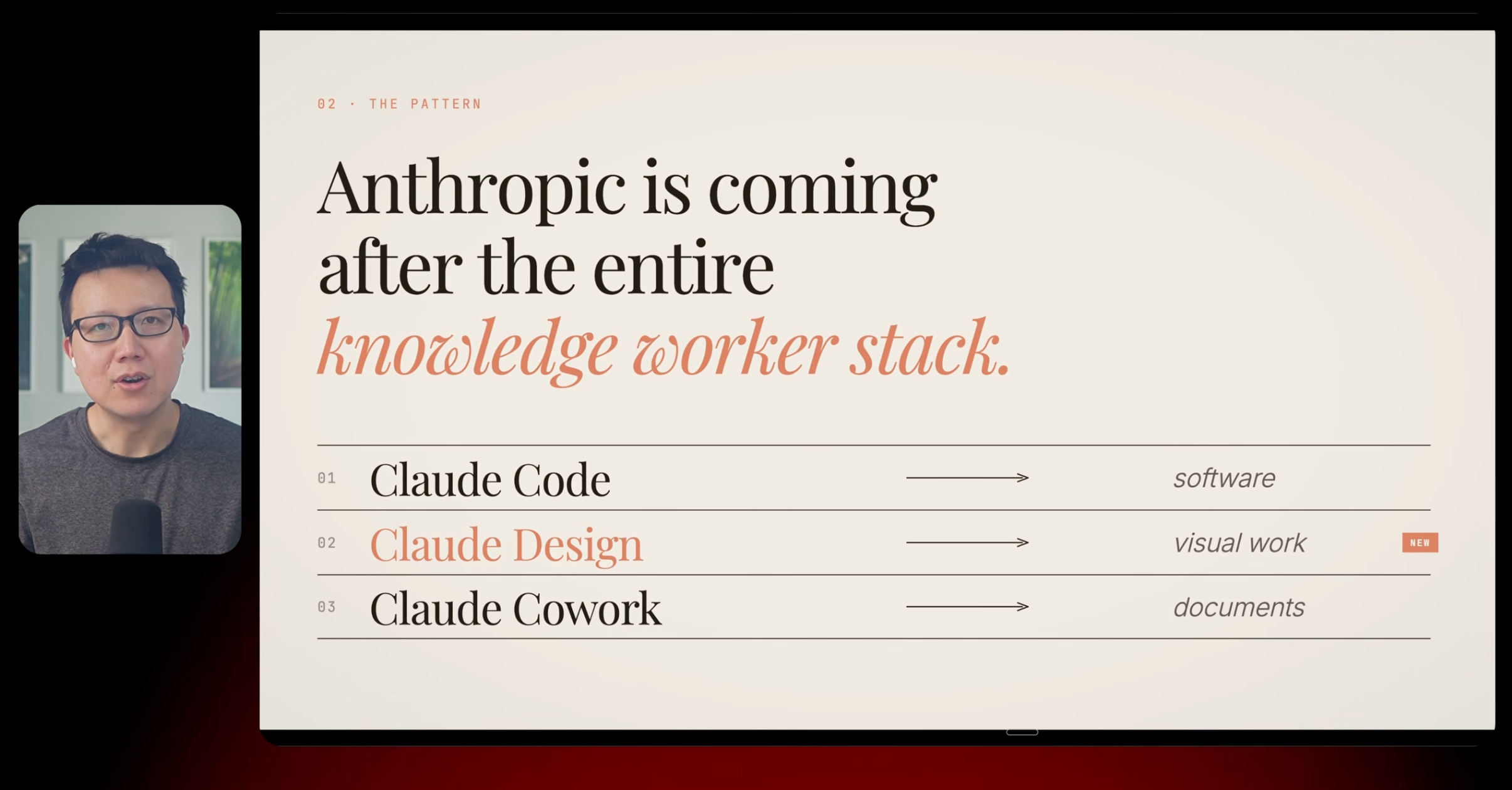 Peter Yang 这个总结挺好Anthropic 三款产品，三个方向：软件、