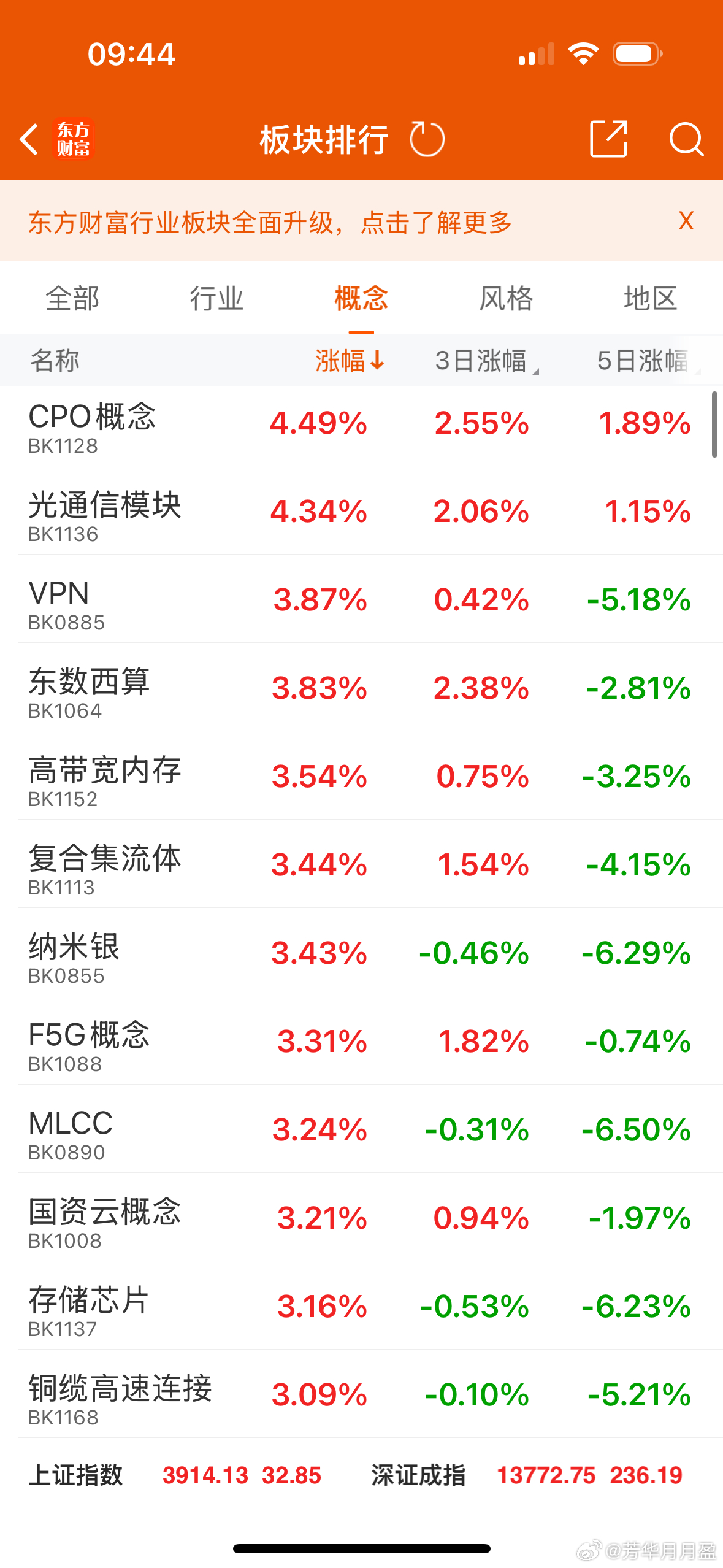 今天热点主要在算力和有色方向，前期跌幅大的个股，近期反弹力度会强一些。 