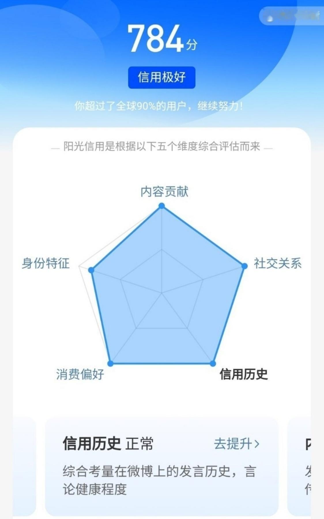 阳光信用[超话]🌞阳光信用 🌞极好784，一起来养养吧[哈哈]想涨ygxy的