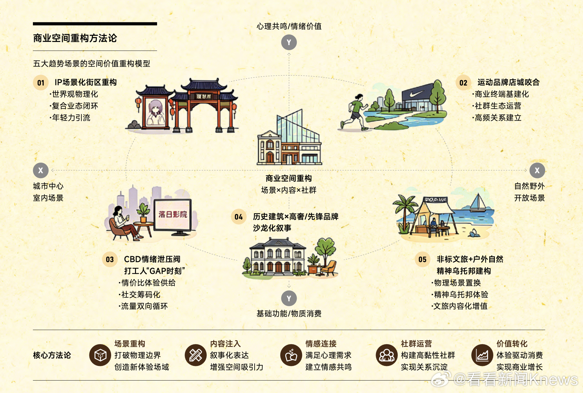 【#老外来上海专门逛小路喝咖啡#】伴随入境游热度，越来越多外国游客把上海“巨富长