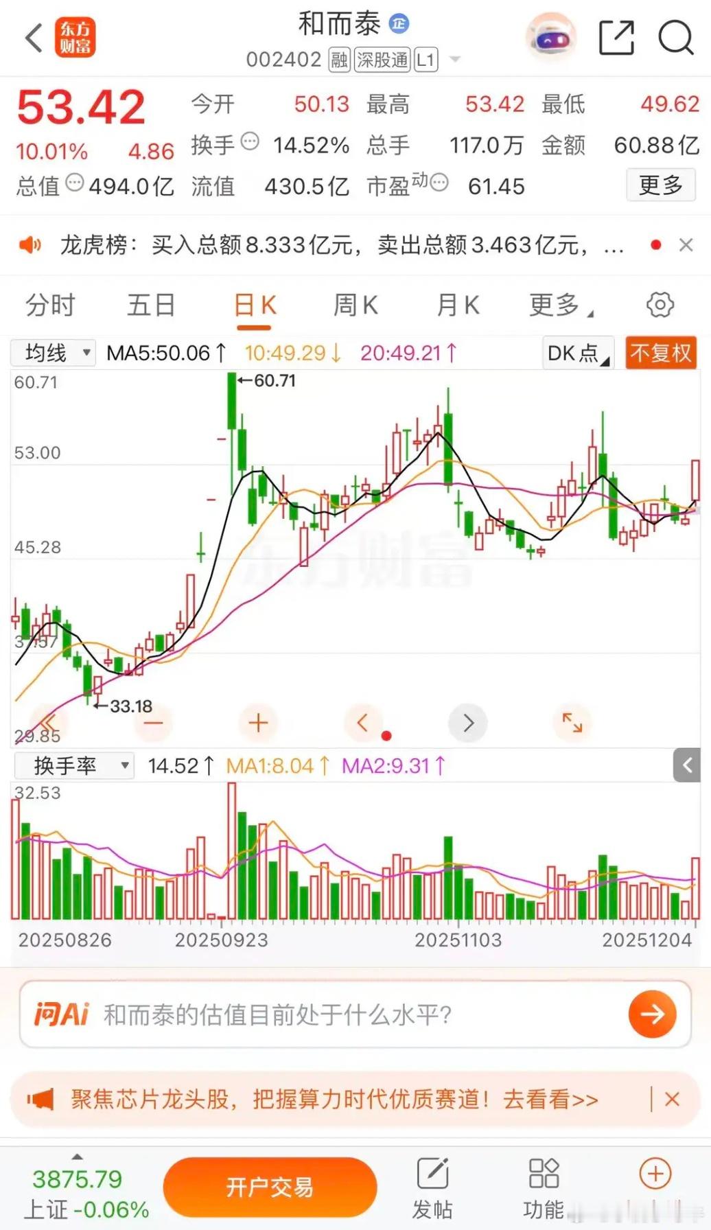 摩尔线程明日上市一签20万，和而泰提前涨停庆祝和而泰涨停板收盘报收53.42元每