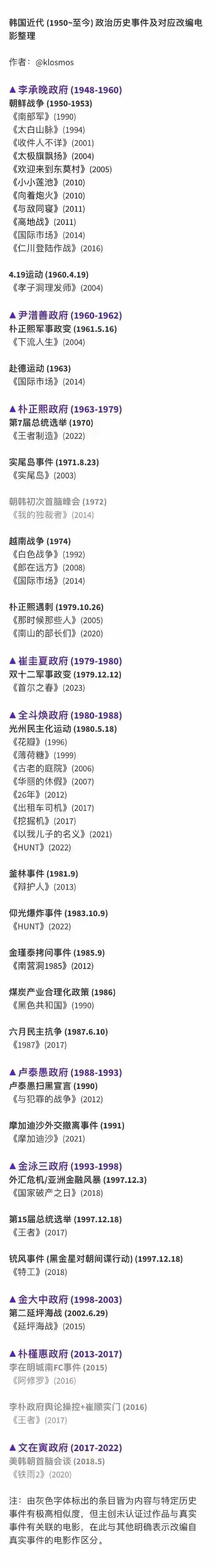 韩国电影对应的那些真实的历史事件
#韩国电影讲解# #韩国电影多敢拍#