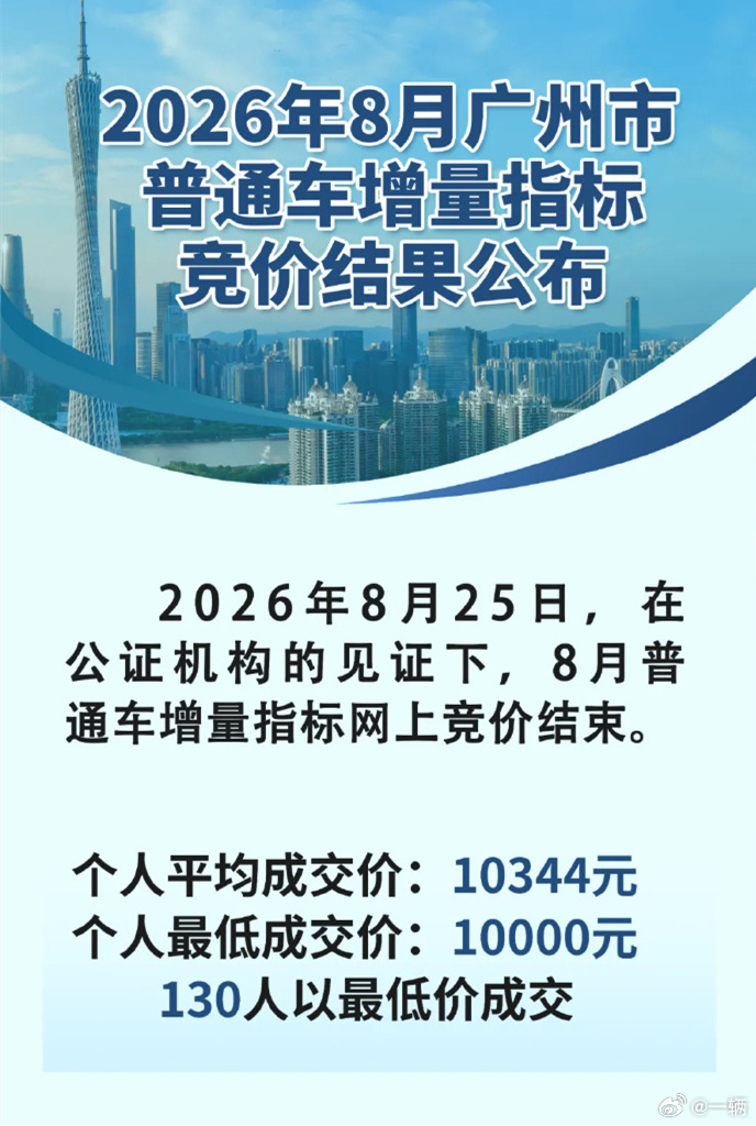 消费者目光都投向新能源后，已经许久没关注过的广州车牌摇号，发现如今中签率确实高不