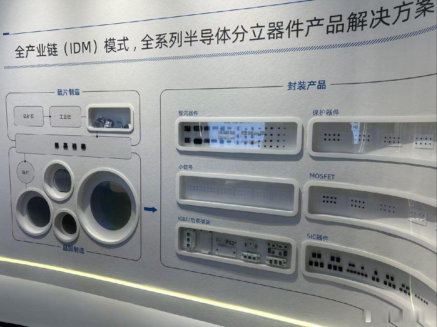 汽场全开 大v聊车   cao sir本周去扬州一家功率芯片厂家考察，本来是美国