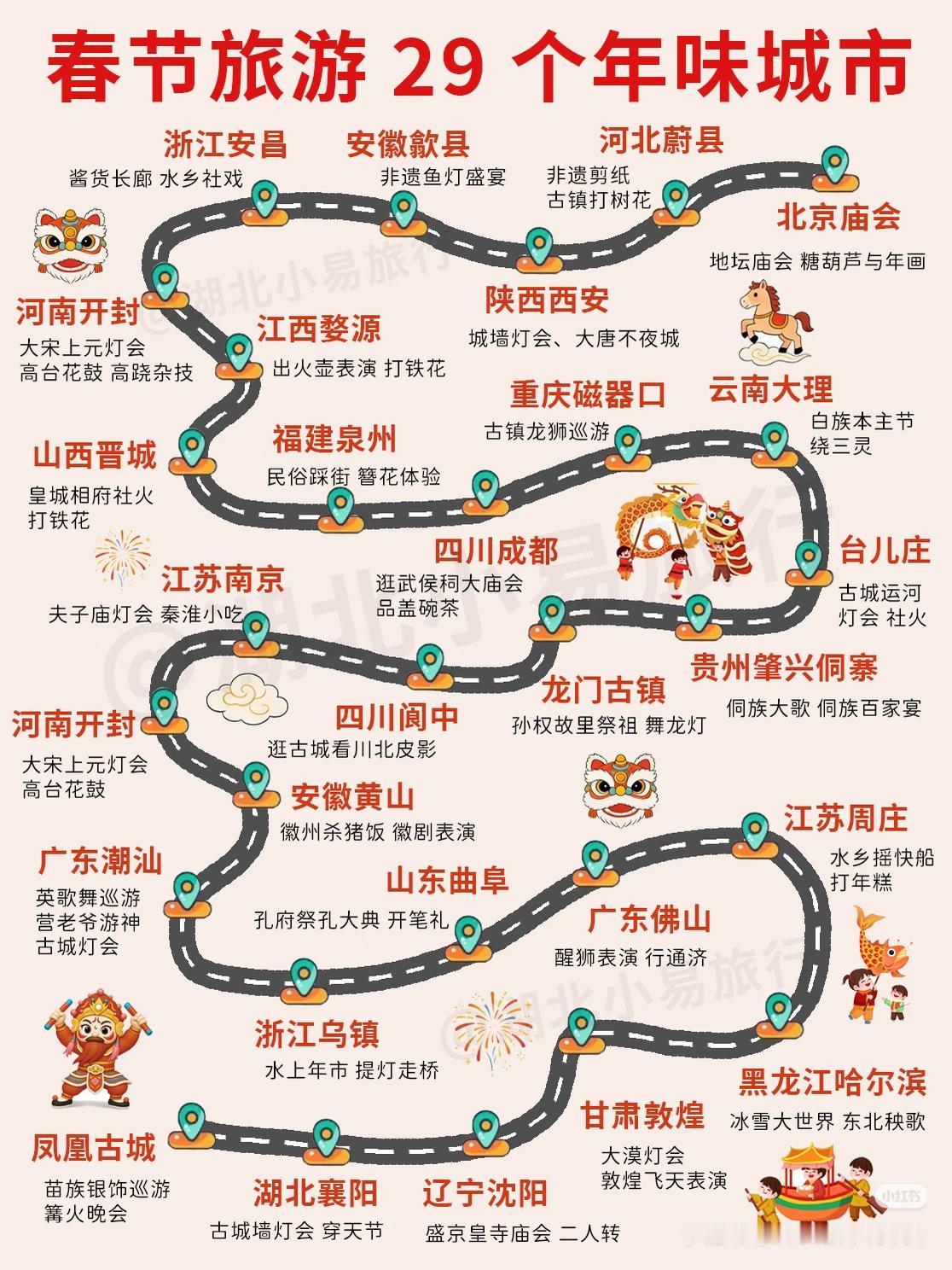 2026年春节旅游年味城市，你去过哪几个？