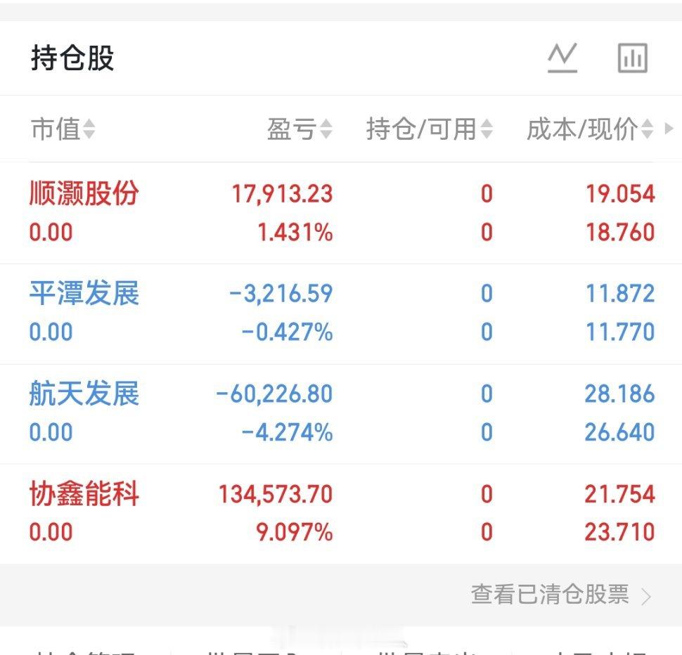 兄弟姐妹们，今天盘面整体偏弱，我已经先行空仓避险。新的潜力方向已经全部筛选完毕，